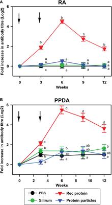 Mycobacterium avium subsp. paratuberculosis antigens induce cellular immune responses in cattle without causing reactivity to tuberculin in the tuberculosis skin test